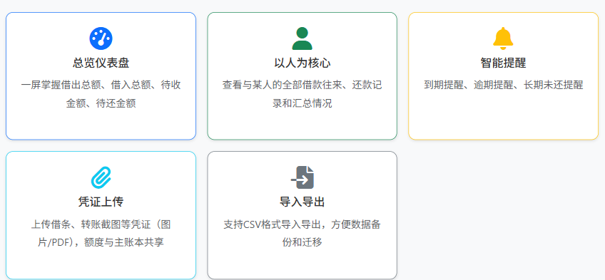 朋友借了我五千块拖了两年没还，直到我把每笔借款都记了下来