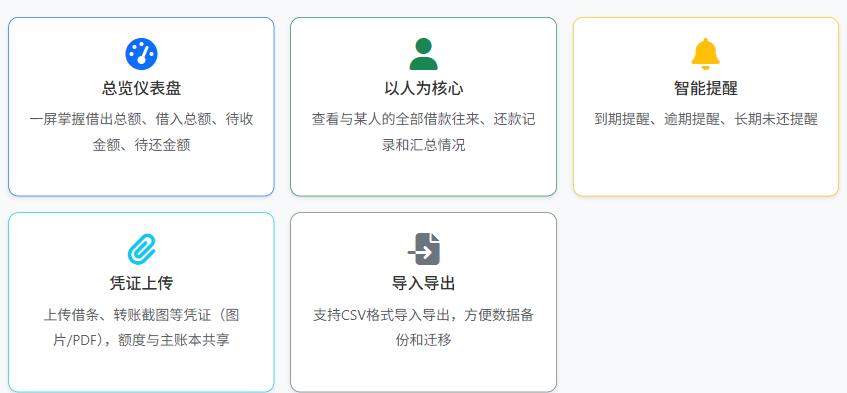 借还款详情