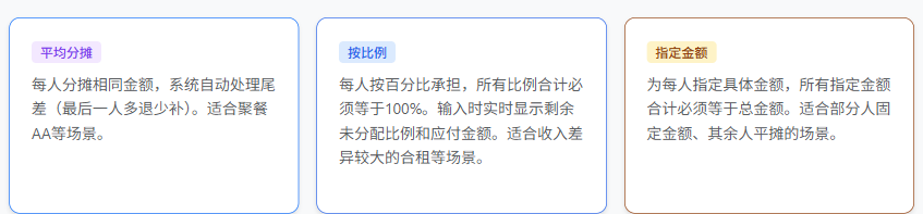 分摊方式详解