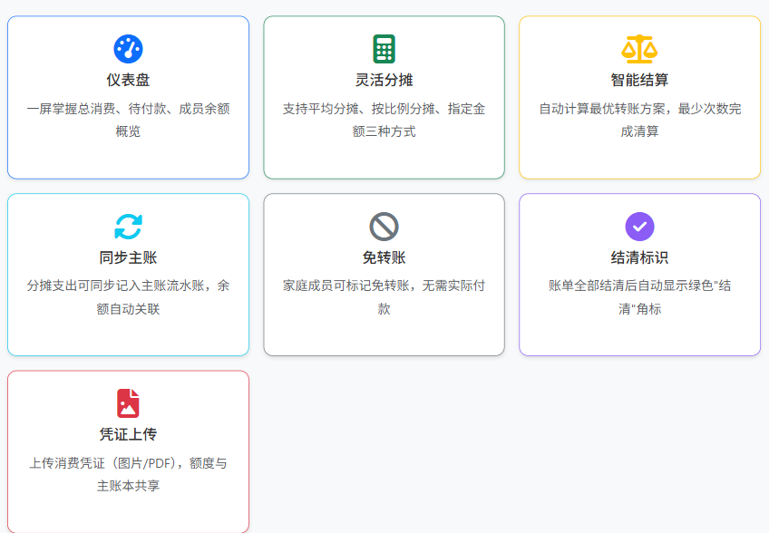分摊管理